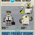 Infographic: how applicant tracking systems screen resumes before a recruiter sees them
